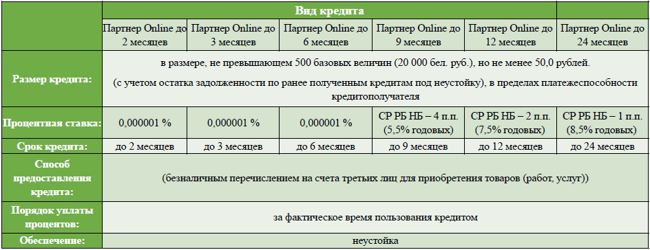 Рассрочка от Беларусбанка. на 6 мес Рассрочка от Беларусбанка. на 6 мес