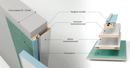 Скрытая дверь под покраску INVISIBLE Кромка ABC